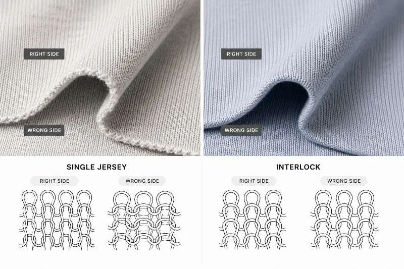 single jersey fabric knit loop structure close-up versus interlock double knit apparel manufacturing